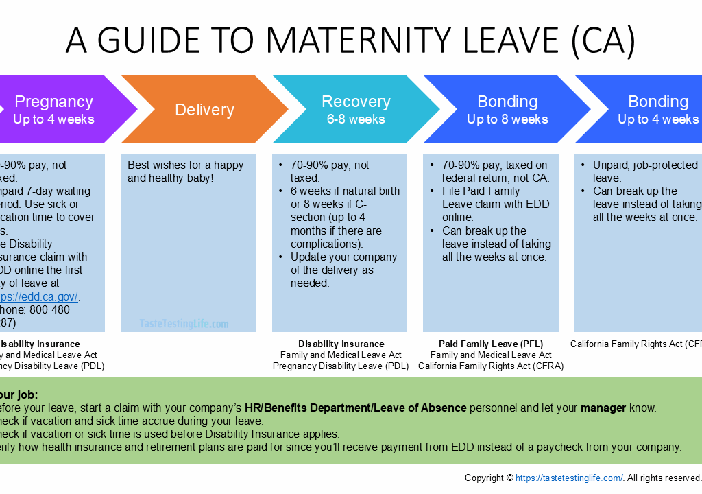 Guide to Maternity Leave in CA job aid