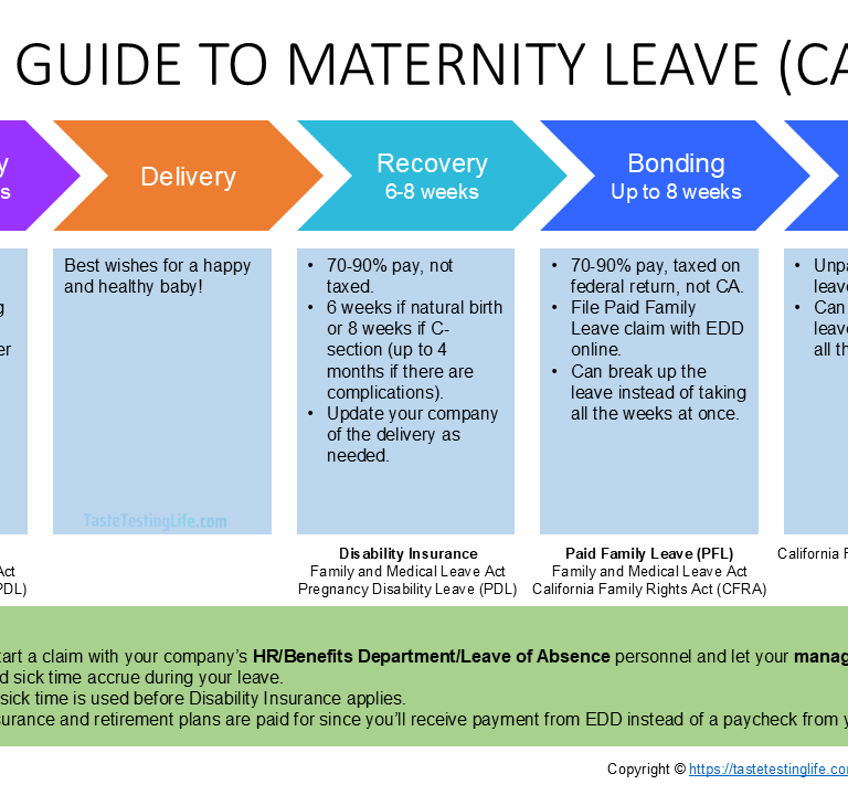 Guide to Maternity Leave in CA job aid